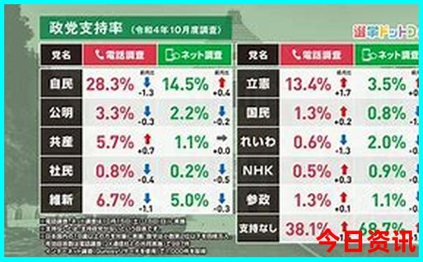 云南旅游推荐路线