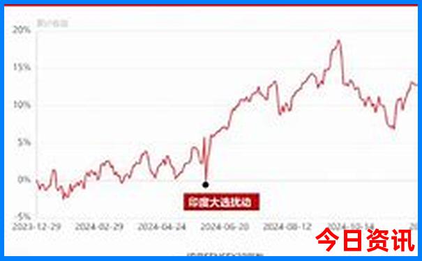 北京出发草原天路一日游攻略